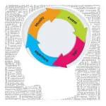 Close the loop: Turn customer feedback into customer insight