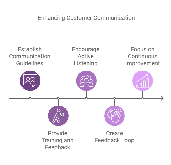 enhancing customer communication