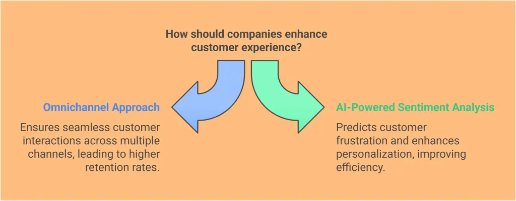 enhance customer experience